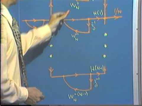 Lec 13 | MIT RES.6-008 Digital Signal Processing, 1975