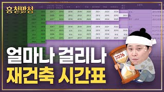 (무료배포) 재건축이 어디서 얼마나 지연되는지 전수조사해봤습니다 | 흥청망청