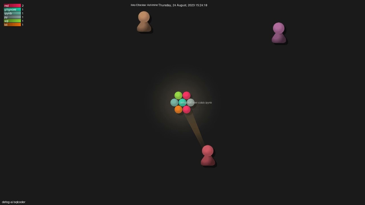Defog tutorial