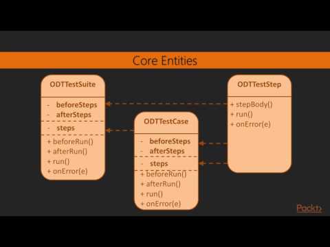 Automated UI Testing in Java Major Concepts of Object Driven Framework | packtpub com