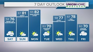 Cleveland weather: Sticking with above average temps with plenty of rain potential