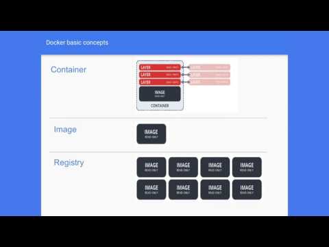 Introducción a Docker