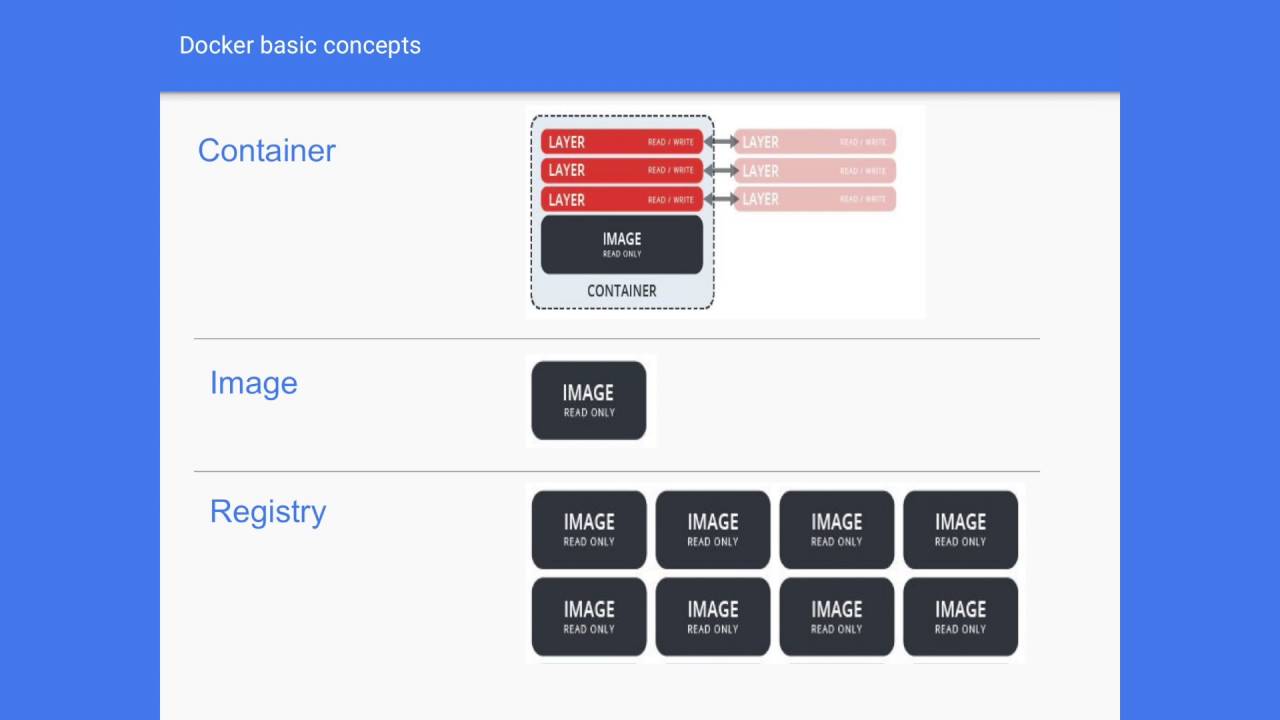 Introducción a Docker