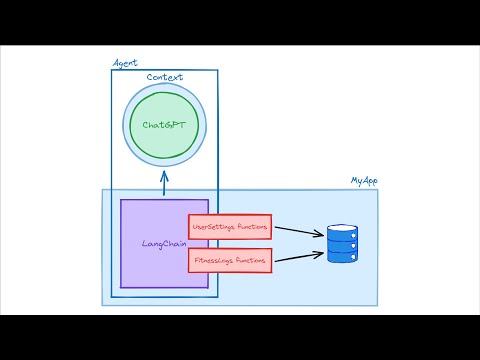 Elixir AI Personal Fitness Trainer: Overview and Demo