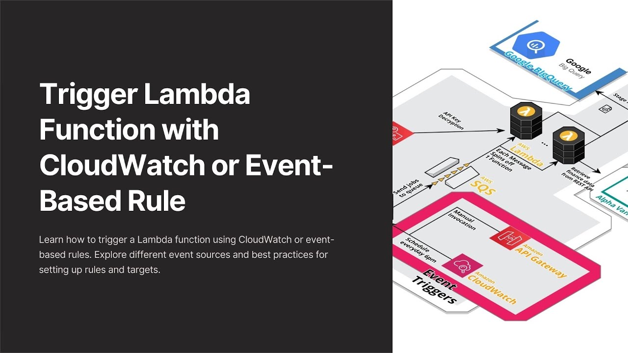 AWS Lambda Triggering with EventBridge & CloudWatch Rules: Step-by-Step Tutorial