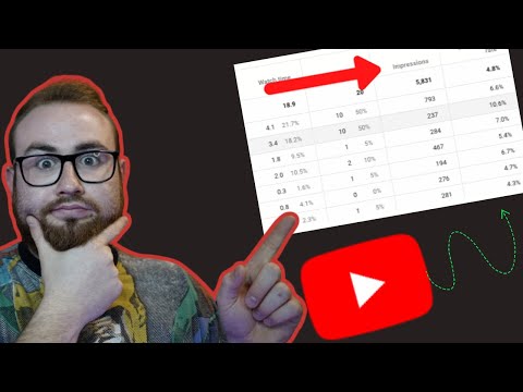 Impressziók növelése YouTube-csatornádon 🏆