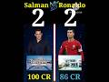 Salman Khan VS Ronaldo ? | #shorts #salmankhan #ronaldo