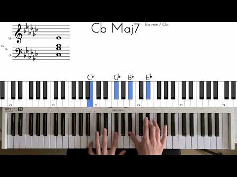 How to play ‘Never See Me Again’ | Kanye West | Full Tutorial