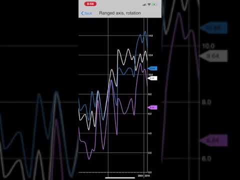 SwiftCharts - full