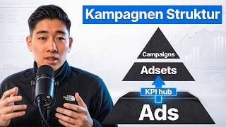 So sieht eine profitable E-Com Meta Ads Struktur aus