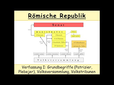 Constitution of the Roman Republic I: Popular Assembly, Tribune, Plebeian Patrician