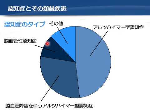 教育福祉学科 10 精神神経系の疾患④ 認知症と高次脳機能障害
