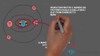 La struttura dell'atomo - Lezione animata