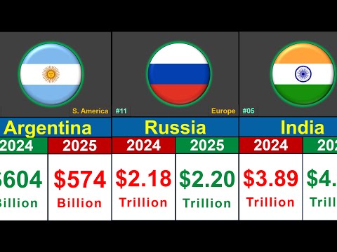World's Most Powerful Economies | GDP Comparison 2024-2025 | Global Rank