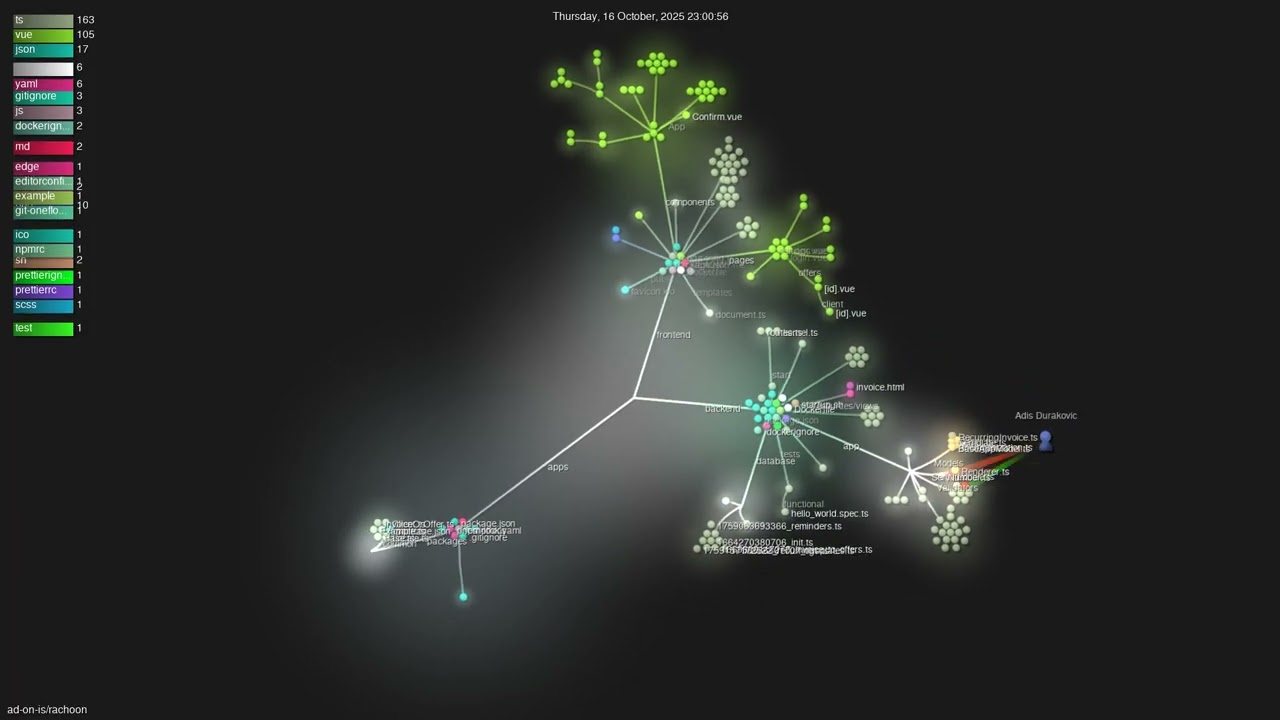 ad-on-is/rachoon - Gource visualisation