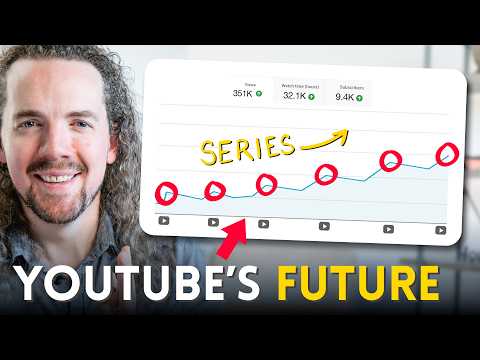 "Dynamic Series" Are THE Way to Grow Consistently in 2026