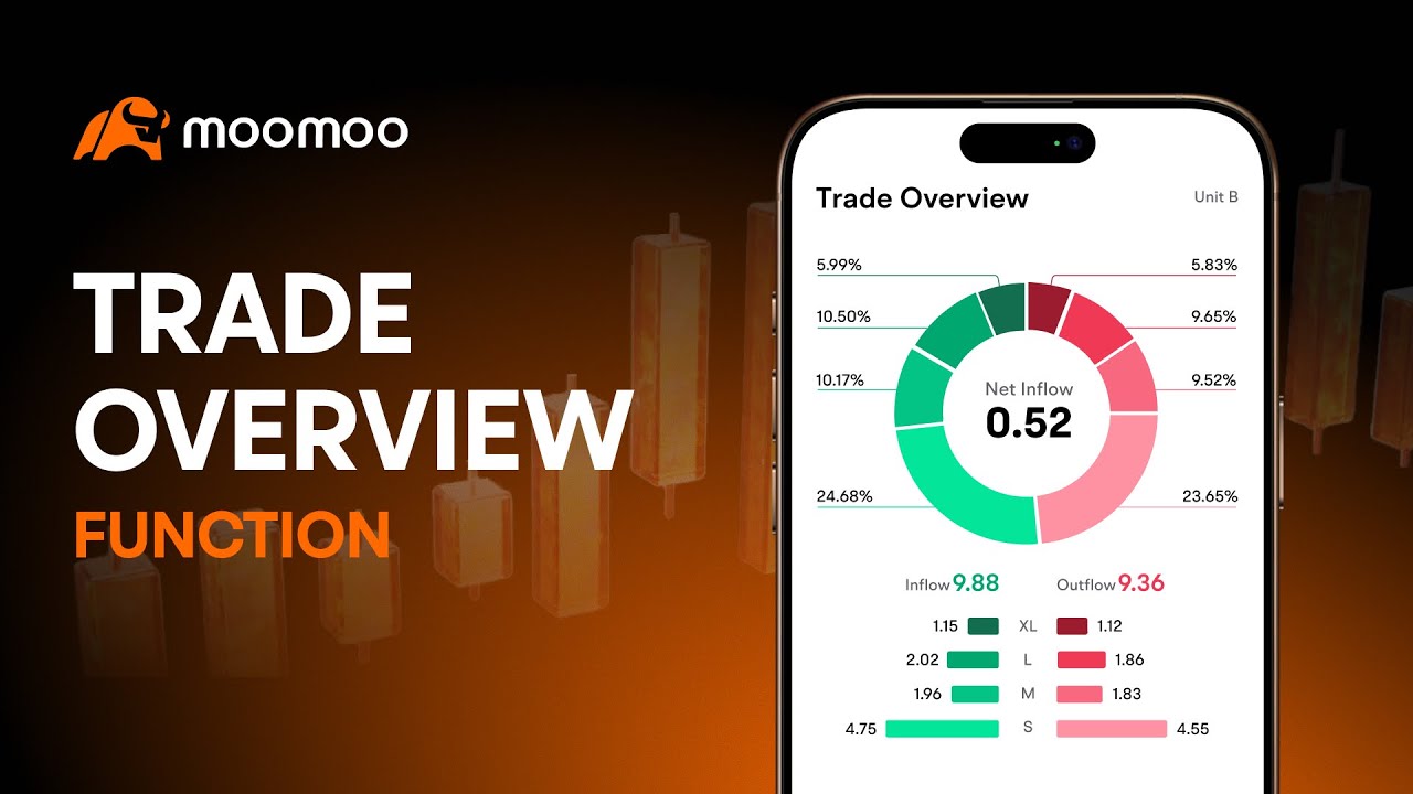 Trade Overview & Money Flow | How Institutional Investors Move the Market | Tutorial | Moomoo Canada