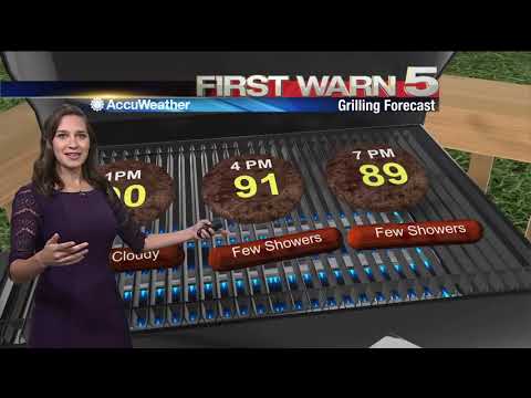 Morning Weather Forecast for Sunday, Aug. 2, 2020