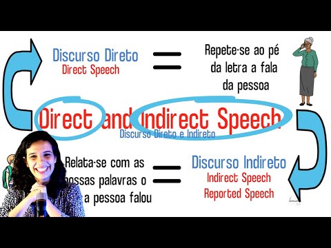 Discurso Direto e Indireto em Inglês - Aprenda a gramática do Inglês de forma fácil e descomplicada