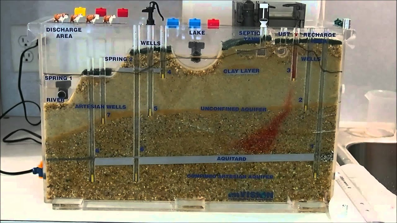 Lab 5 Groundwater Model 1