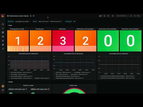 Compliant Kubernetes 0.9.0: Multi-cluster dashboards