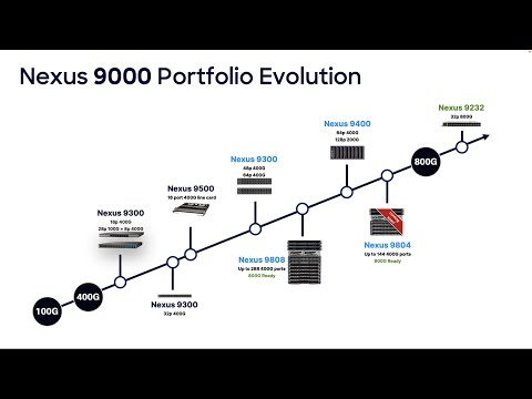 Nexus 9000 Evolution -  The new Nexus 9800, 9400 and 9300 overview with 400 and 800G support