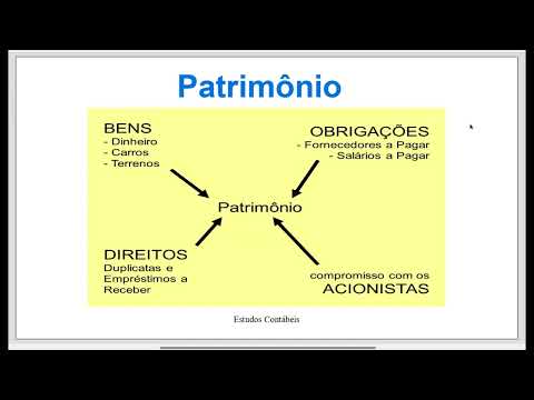 CONCEITO DE PATRIMÔNIO NA CONTABILIDADE