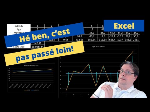 Mathématiques financières Les intérêts composés