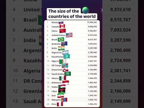 TOP 20 Largest Countries in the World