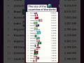 TOP 20 Largest Countries In The World