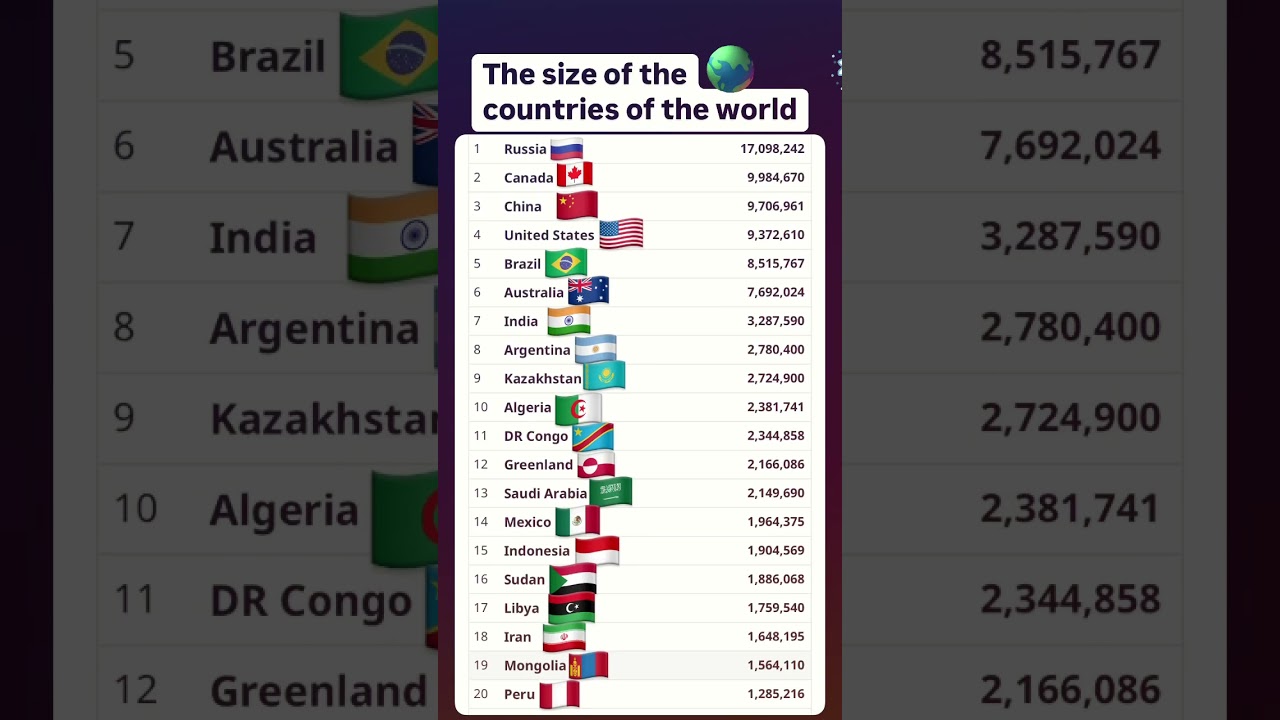 TOP 20 Largest Countries in the World
