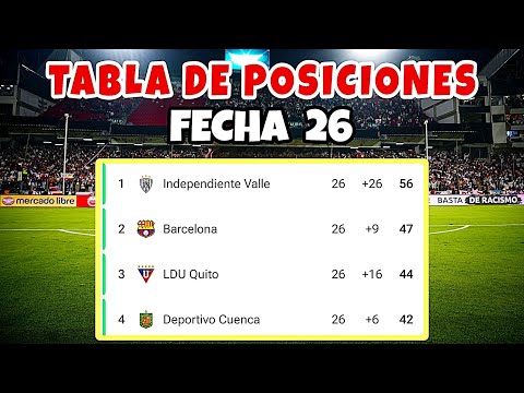 Here's the LigaPro Standings | Matchday 26 of the 2025 Ecuadorian Championship