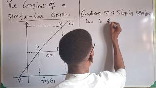Download the video "Finding the Gradient of a Straight Line Graph: Formula, Calculation, and Examples"
