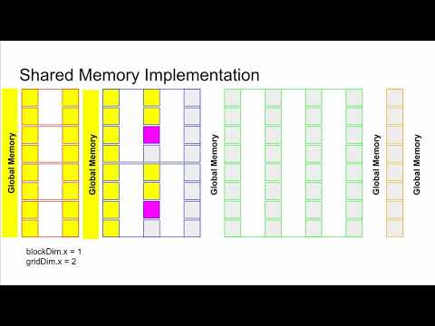 Link to final presentation
