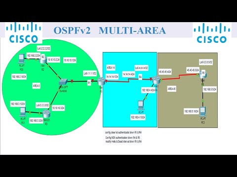 Cisco Lab : Configuring OSPFv2 Multi-Area | Packet Tracer