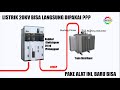 Sistem Distribusi 20 KV
