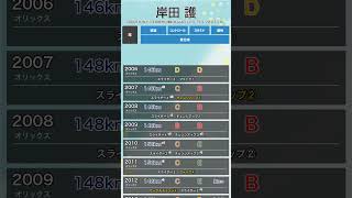 【パワプロ能力推移】 #岸田護 #パワプロ #オリックスバファローズ