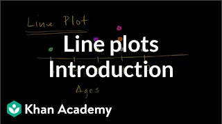 Introduction To Line Plots