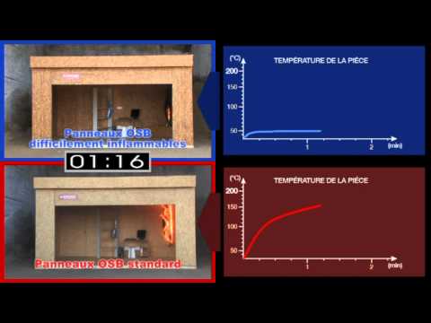 +Krono OSB 3 Sf Ignifuge : Test d'inflammabilité