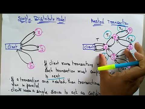 what is distributed systems | Lec 1 | Bhanu Priya