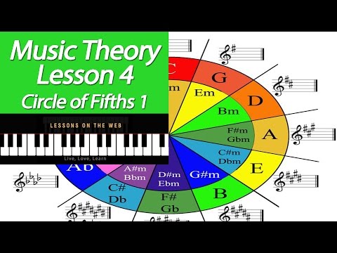 The Circle of Fifths Explained on Piano - Learn Music Theory 4 - Theory Lessons for Beginners