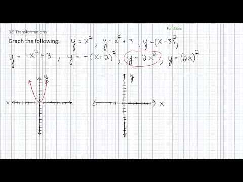  Graphing Transformations p1