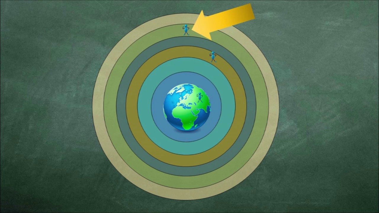 Os planos espirituais