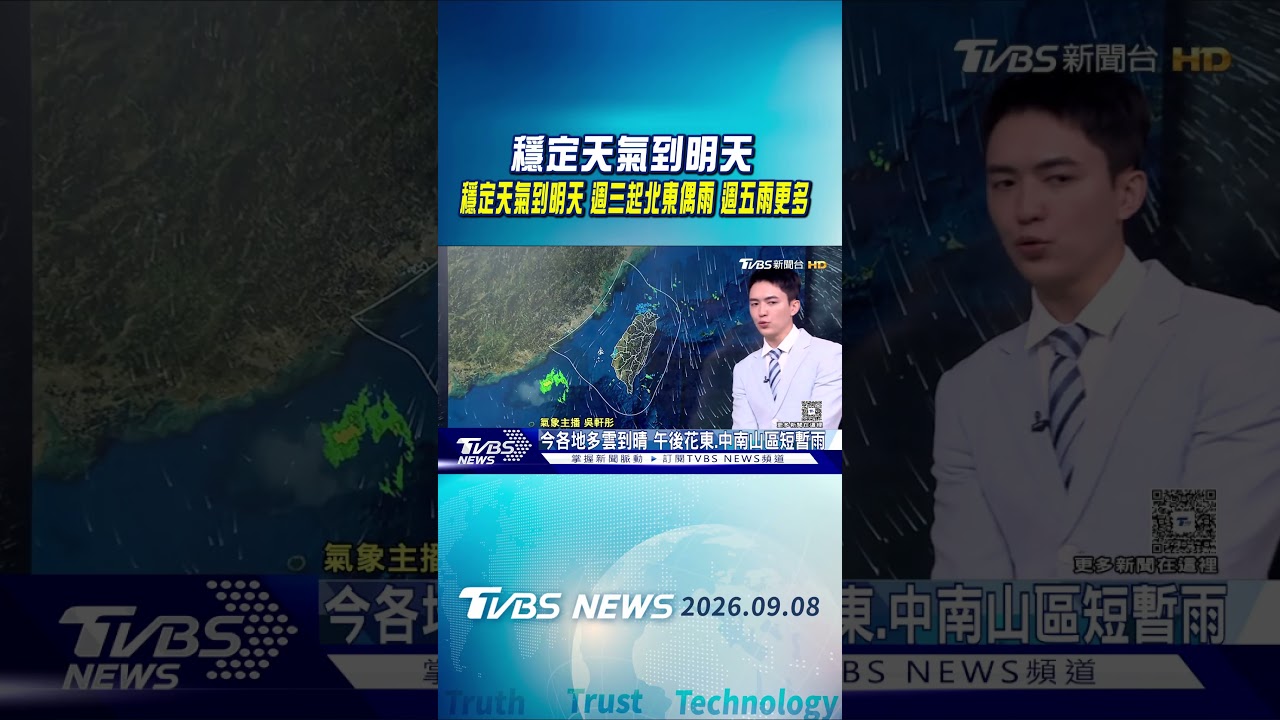 天氣/穩定天氣到明天 週三起北東偶雨 週五雨更多｜氣象主播 吳軒彤｜午間氣象｜TVBS新聞20260908 @TVBSNEWS01