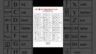 Hieroglyphics the Ancient language .You can write your name using this language 🤗🤗