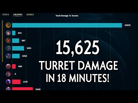 I TRIED THE BAUSFFS RENEKTON BUILD! *7K GOLD LEAD IN 18MIN*