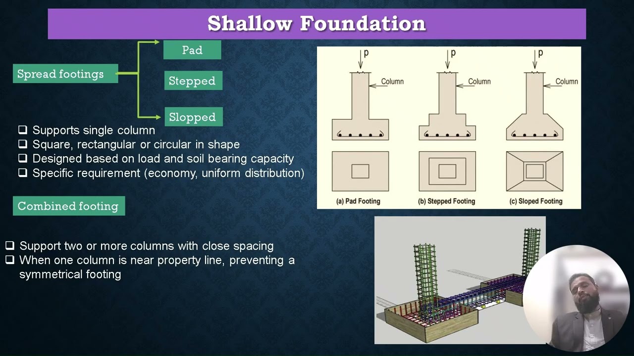 Foundation engineering Lecture -1