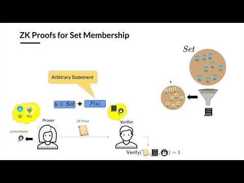 FC21: Zero-Knowledge Proofs for Set Membership: Efficient, Succinct, Modular