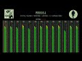 Haan Pehli Baar In 5 1 Dolby Surround Sound Mixer Board Video Bappi Lahiri Kishore Kumar