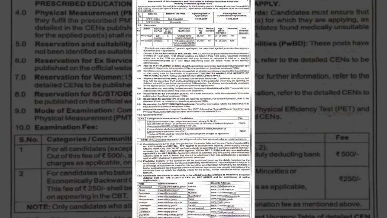 RPF Constable & Sub-Inspector Recruitment 2024 – Apply Online for 4660 Posts.